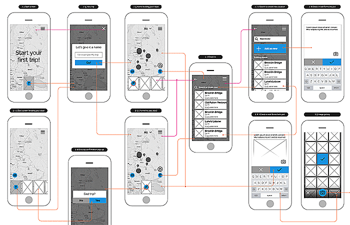 user flows