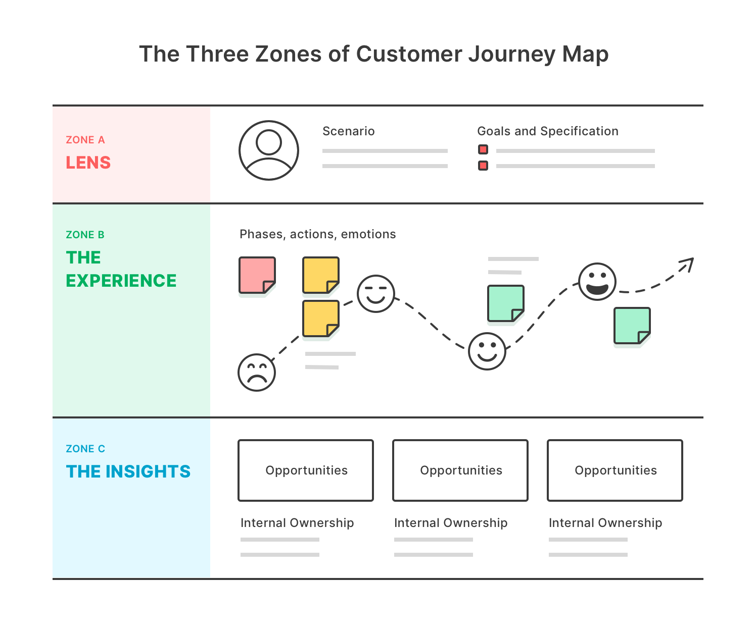 customer journey mapping example