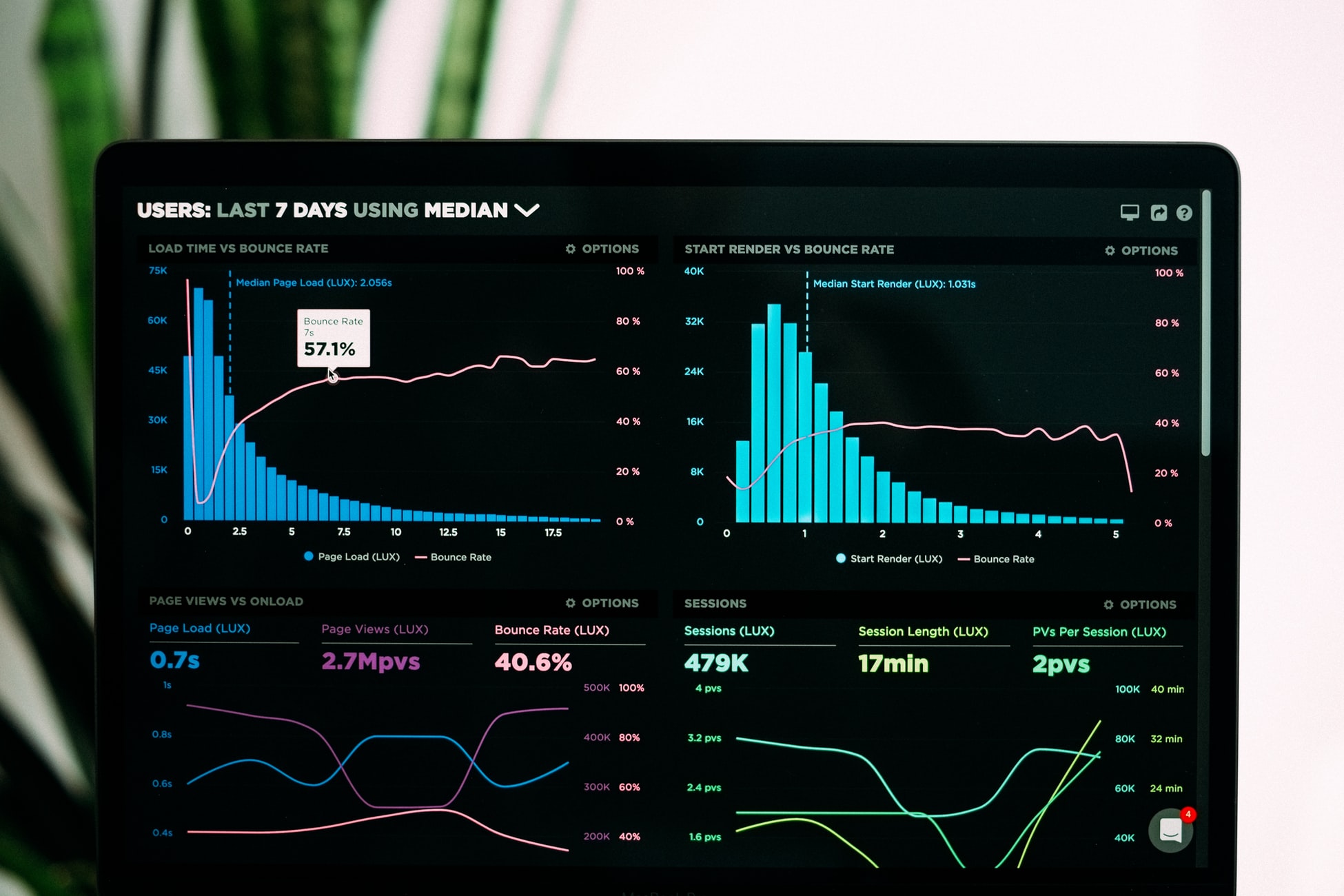 analyzing results before performing web usability audit