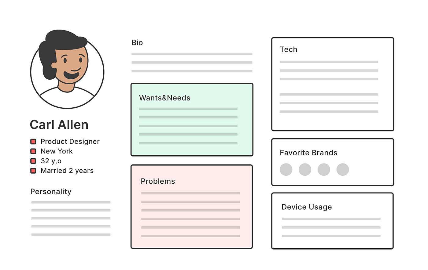 ux user persona