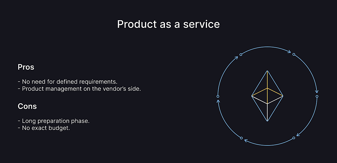 product development engagement model