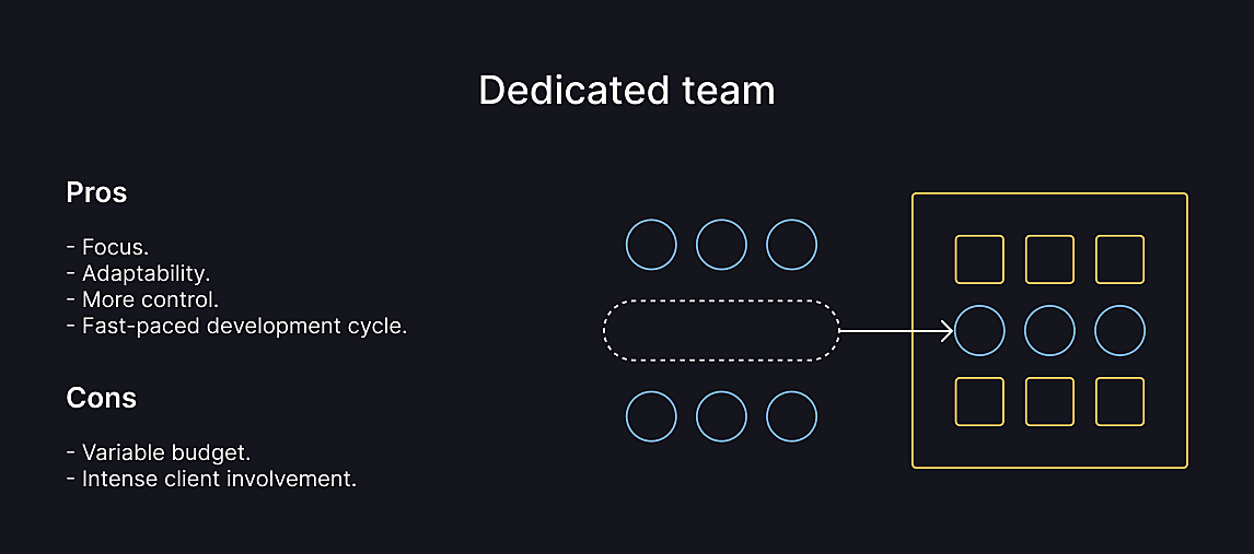 dedicated team engagement model