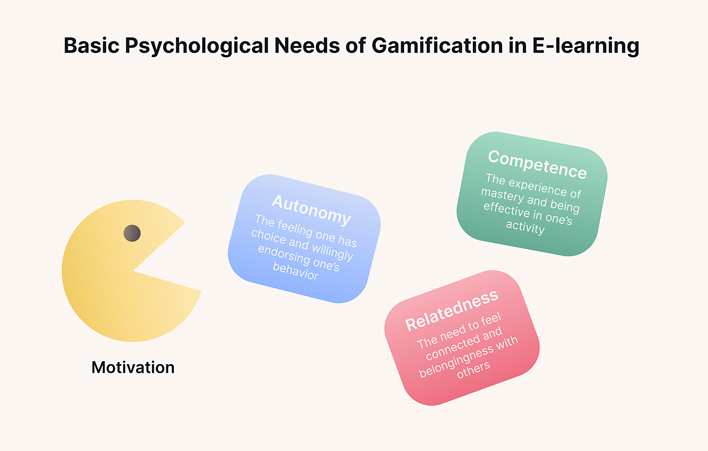 selfdeterminationtheory.org/SDT/documents/2000_RyanDeci_SDT.pdf