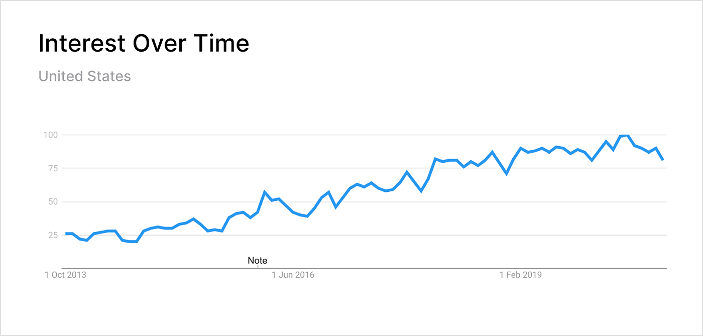 react js popularity growth