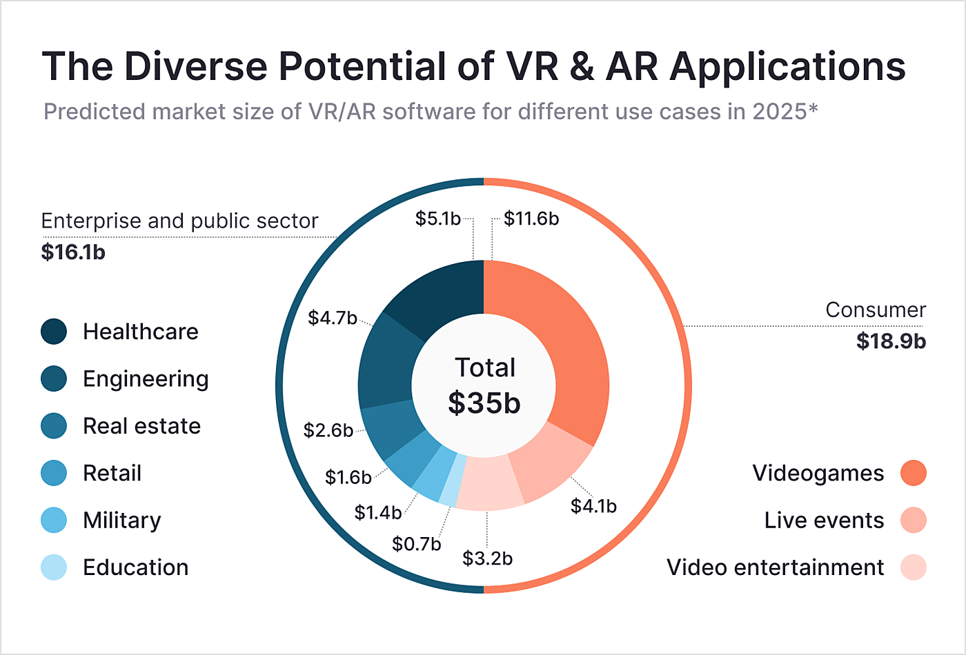 potential of vr-ar applications in LMS 
