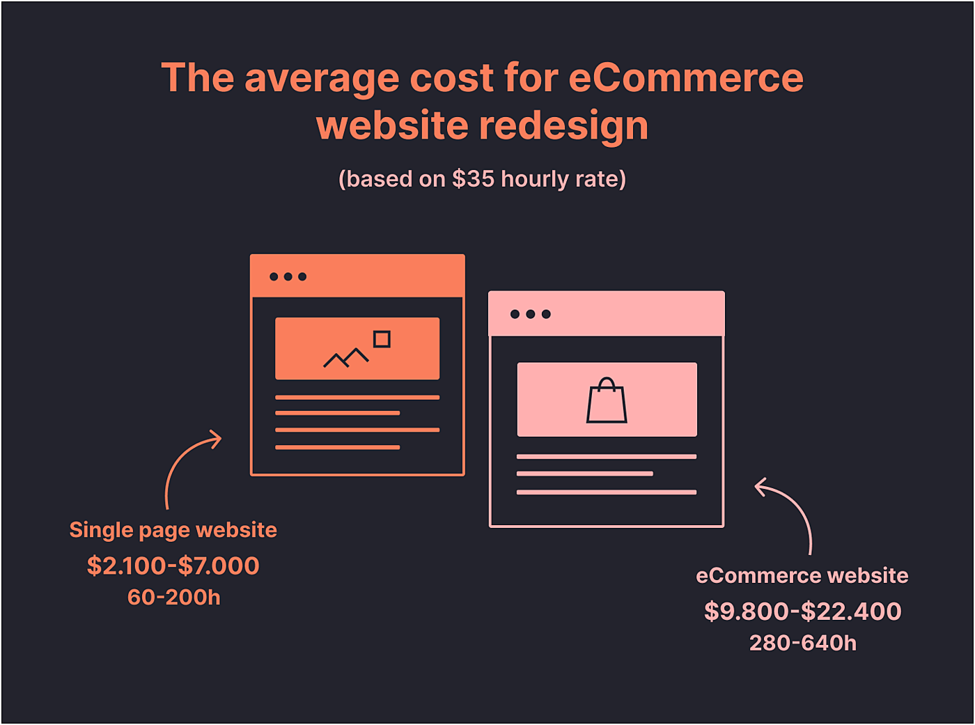 ecommerce website revamp cost
