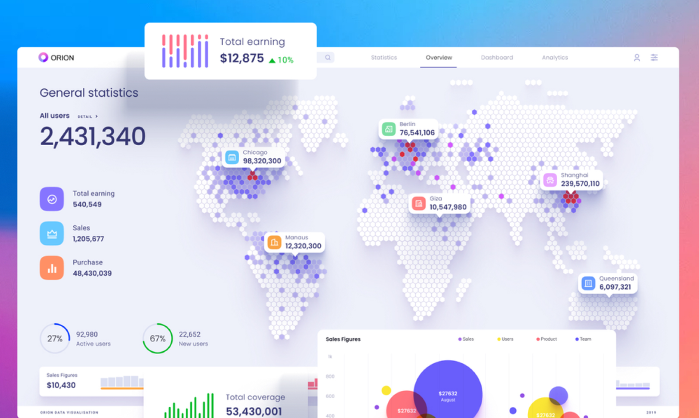 example of simple data visualization