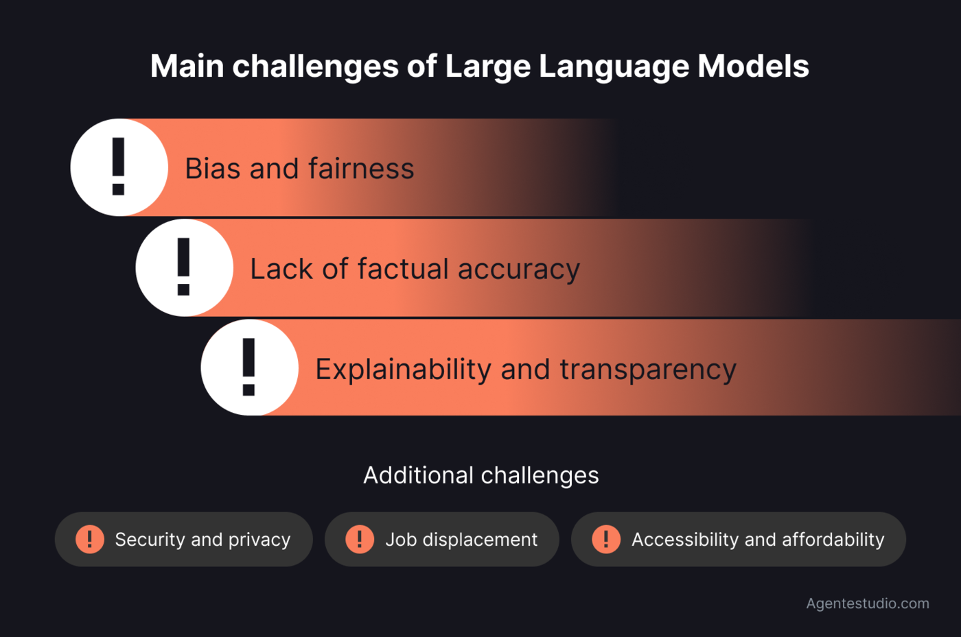 agentestudio.com/blog/train-generative-ai-models