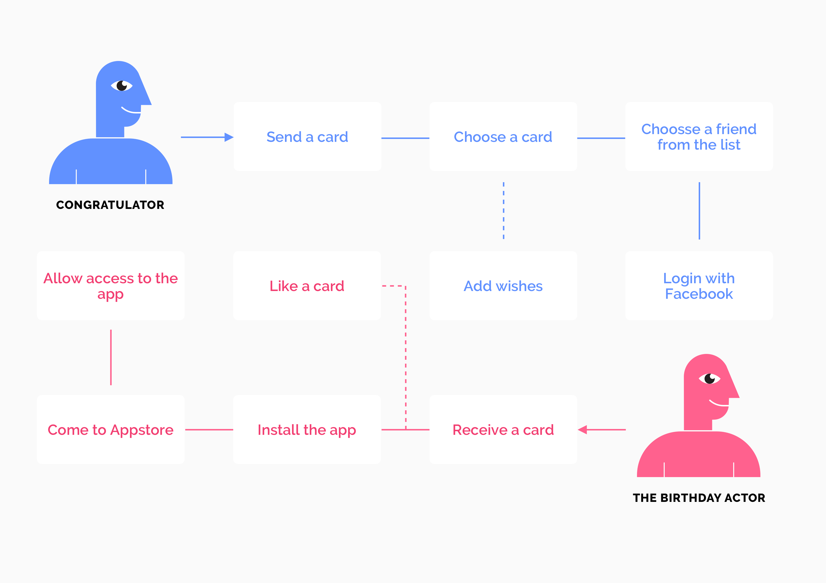 use case example