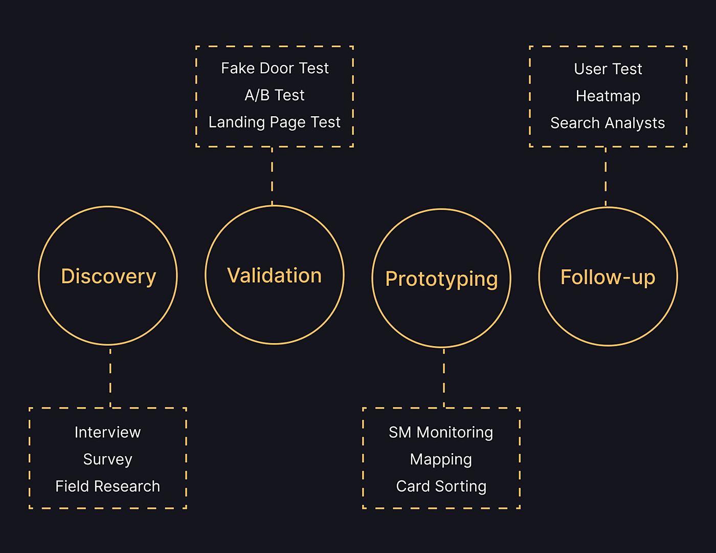 Chalkmark vs. First Click Testing